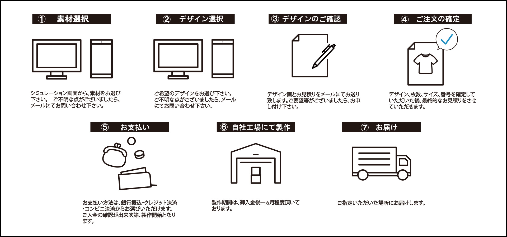 ご注文の流れ