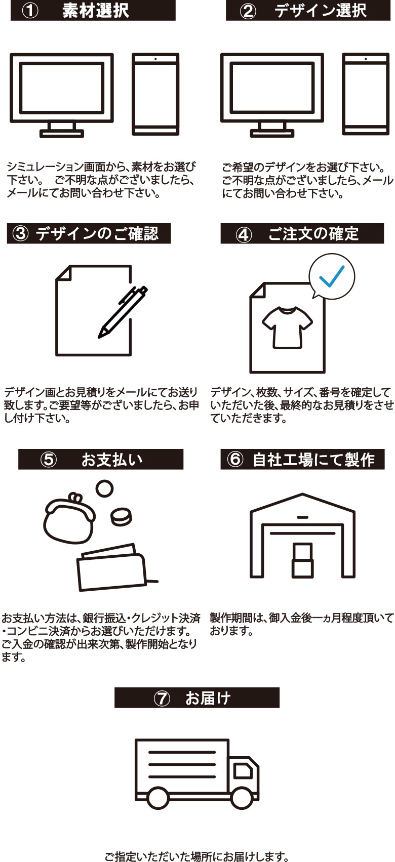 ご注文の流れ